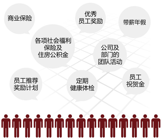 掌上明珠福利 住房公积金 商业保险 健康体检等福利